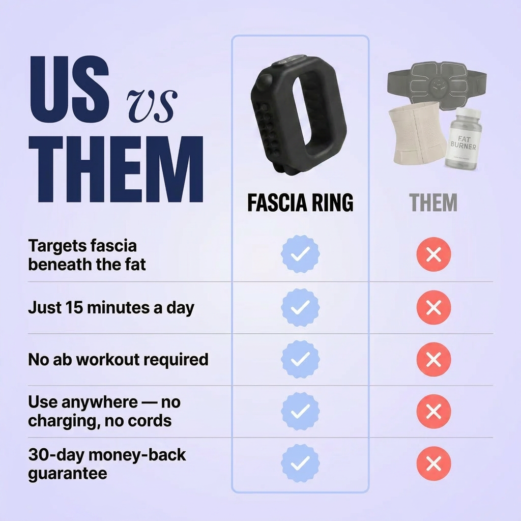 Hylvora™ Fascia Ring